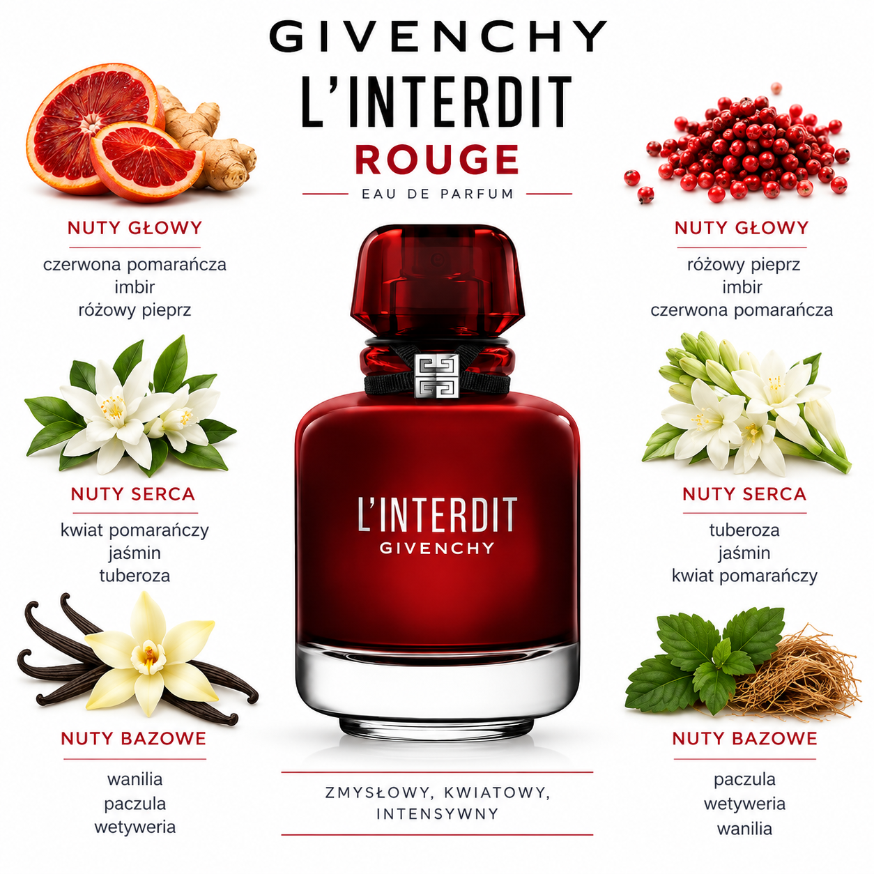 Givenchy L'Interdit Rouge woda perfumowana odlewka perfum